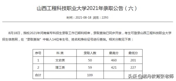 山西工程科技職業大學2021年錄取分數線
