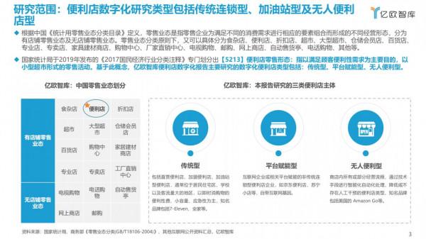 2021中國實體零售數字化專題報告—便利店篇