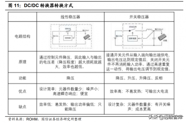 模擬晶片：連線物理與數字世界的橋樑，市場規模將超700億美元