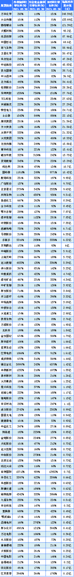 A股年報行情：北上資金重倉持有，淨利潤與現金流翻倍個股名單