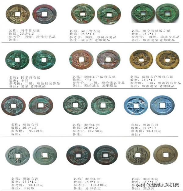 順治通寶——清錢的進化與固化(二) 順治通寶——清錢的進化與固化(二)