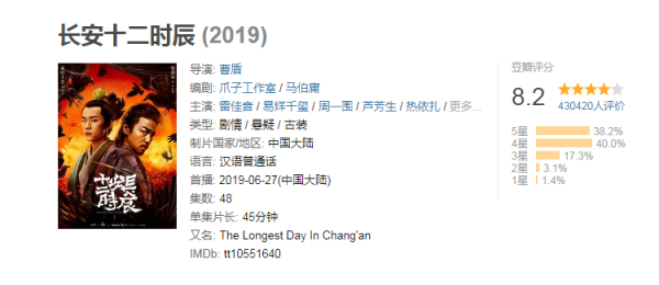“00後”究極狠人易烊千璽,從出生就開始韜光養晦,一成年便登頂 “00後”究極狠人易烊千璽,從出生就開始韜光養晦,一成年便登頂