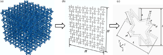力學TOP期刊：從二維星形蜂窩向三維星形蜂窩的拓展&lpar;理論&plus;試驗&rpar;