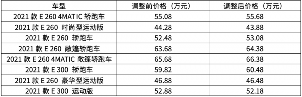 扛不住了，最高漲12.1萬，猶豫不決的都哭了