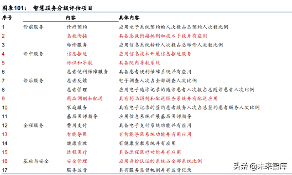 醫療資訊化行業深度研究：醫療IT長坡厚雪，前瞻佈局景氣拐點