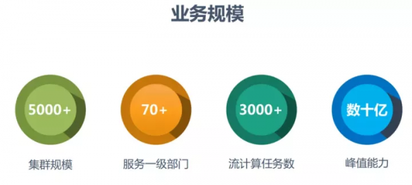 京東Flink最佳化與技術實踐 京東Flink最佳化與技術實踐