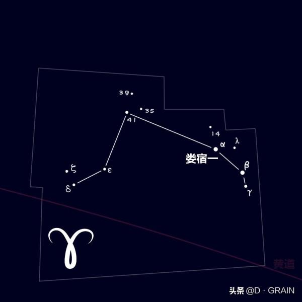 東西巡天禮：雙魚座