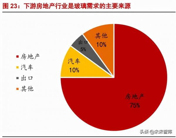 新能源行業專題研究：中小企業迎來新能源時代機遇