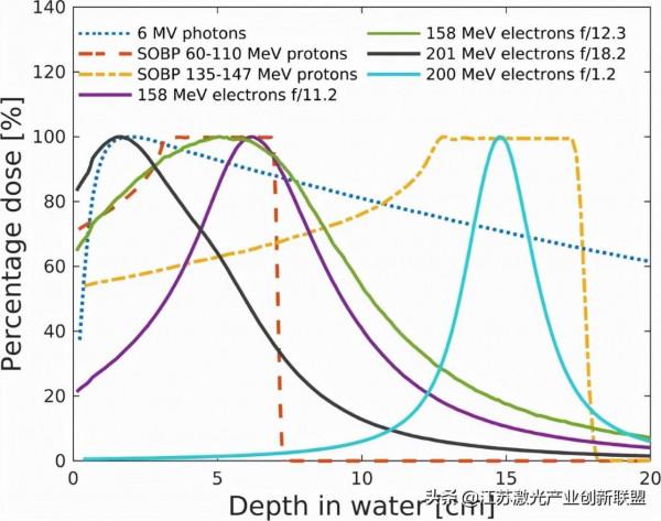 更有效癌症治療的新工具被研究 更有效癌症治療的新工具被研究