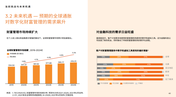 騰訊開年連投兩筆，全球數字銀行爆發正當時？