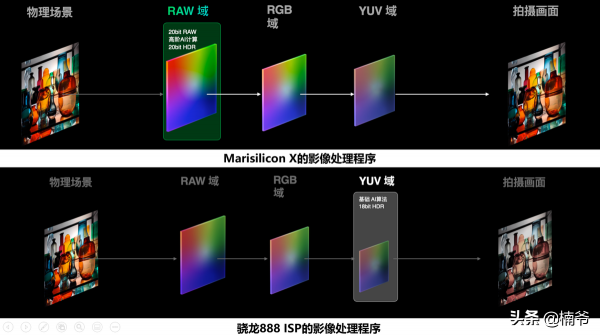 全自研？扒皮OPPO影像專用NPU，到底有什麼用？