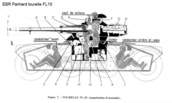 法國潘哈德的“坦克世界”