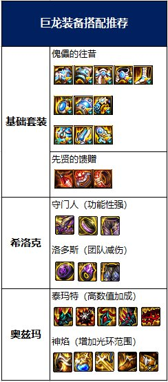 DNF：想建立個改版後的阿修羅？這裡你想知道的全都有