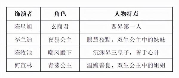 別再劇荒，2022年有這些古裝劇，值得期待