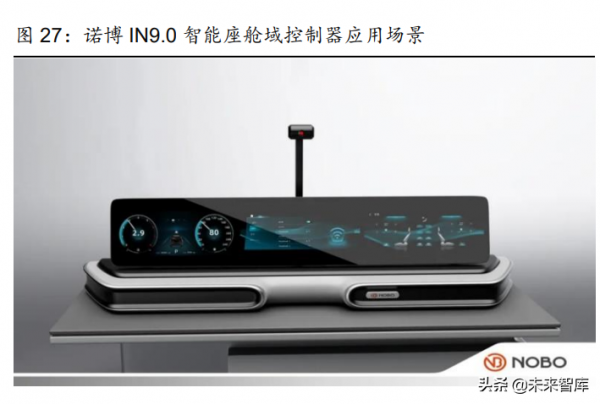 智慧汽車產業鏈專題報告:國產域控制器廠商迎發展良機 智慧汽車產業鏈專題報告:國產域控制器廠商迎發展良機