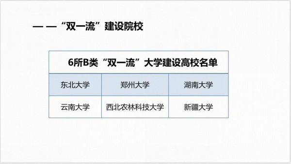 普通本科學生也可以考只能雙一流學生才能考定向選調了，快來看看