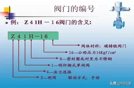如何看水電圖紙？（給排水）