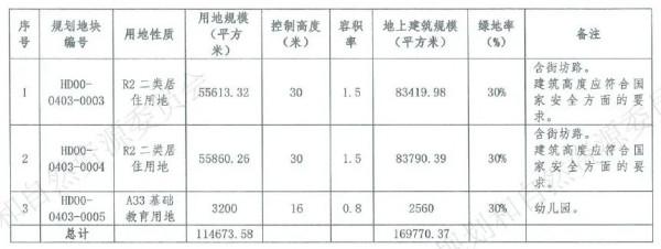 真香！海淀永豐專案戶型流出，75m²兩居、95m²三居