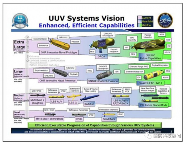 美國會研究服務處分析美海軍大型無人水面艇和潛航器 美國會研究服務處分析美海軍大型無人水面艇和潛航器