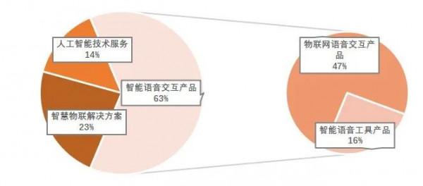 雲知聲:智慧語音獨角獸的困境與突圍 雲知聲:智慧語音獨角獸的困境與突圍