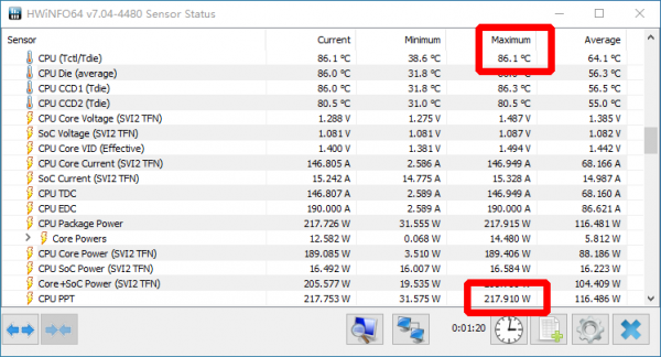 GX360S大白鯊水冷散熱器：散熱效能強勁，風扇力透冷排無壓力