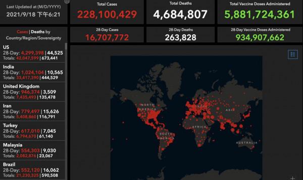 英國將推抗體雞尾酒療法，澳洲反封鎖集會引發暴力衝突 | 國際疫情觀察（9月19日）