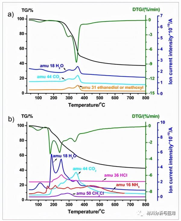 吉林大學:高體積和收率的稻殼基分層多孔碳,用於超級電容器 吉林大學:高體積和收率的稻殼基分層多孔碳,用於超級電容器