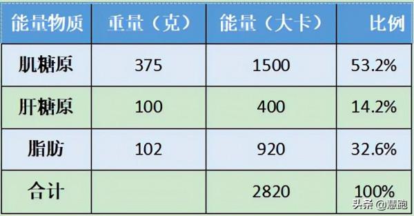 推薦給跑者的十大健康主食 &colon; 這樣吃就對了