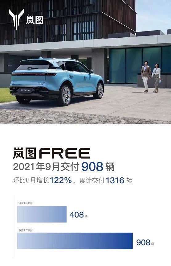 90秒車訊 | 嵐圖FREE9月交付908輛 上汽集團鯤概念車首發