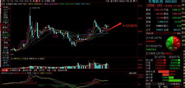第四季度股市佈局：論選擇板塊的重要性：站對隊形比技術更重要