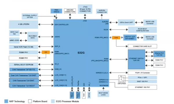 智慧汽車進入HPC時代