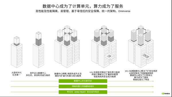 如何讓超級算力飛入“雲資料中心”？