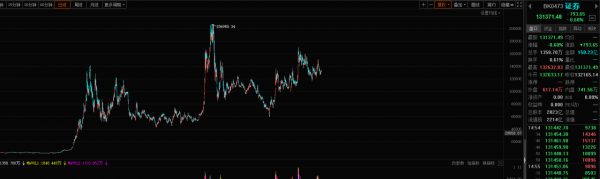 為什麼中國股市持續了多年3000多點？真的是中國股市十年未漲嗎？