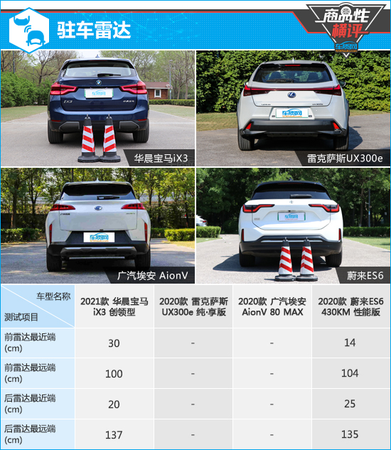 四款高階純電動SUV商品性橫評