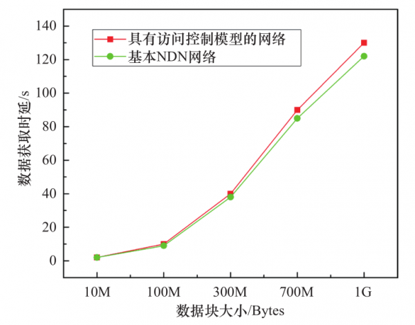 資訊中心物聯網節點狀態監測技術研究