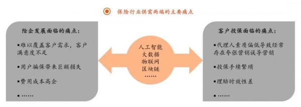 意健險在網際網路創新的五大科技應用