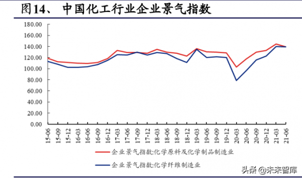 化工行業深度報告：雙碳目標是主旋律，把握龍頭與新興產業機遇