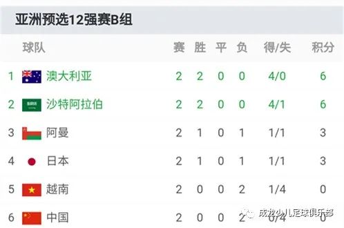 預測中國vs越南 預測中國vs越南