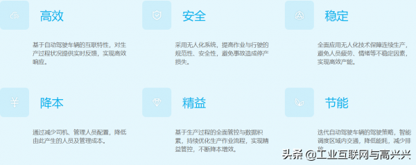 盟識科技：自動駕駛技術商業落地