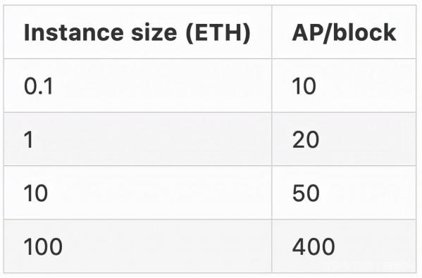 世鏈投研|備受矚目的TORN究竟真有實力,還是不過是“價值投資”？