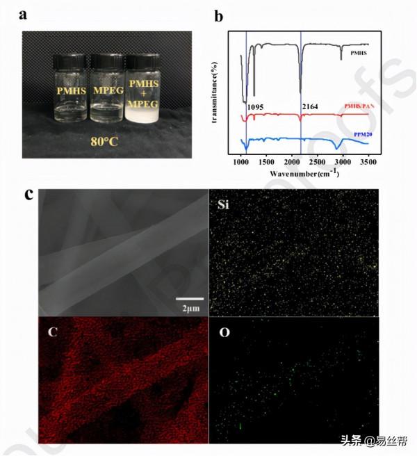 單梳型電紡纖維膜的製備及其在固態鈉離子電池中的應用 單梳型電紡纖維膜的製備及其在固態鈉離子電池中的應用
