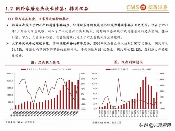 輕工消費行業研究:傢俱龍頭內銷空間廣闊,市佔率提升路徑清晰 輕工消費行業研究:傢俱龍頭內銷空間廣闊,市佔率提升路徑清晰