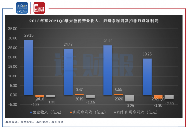 2021年汽車行業人事變動：22位上市公司董事長離任，董秘職位離任人數最多