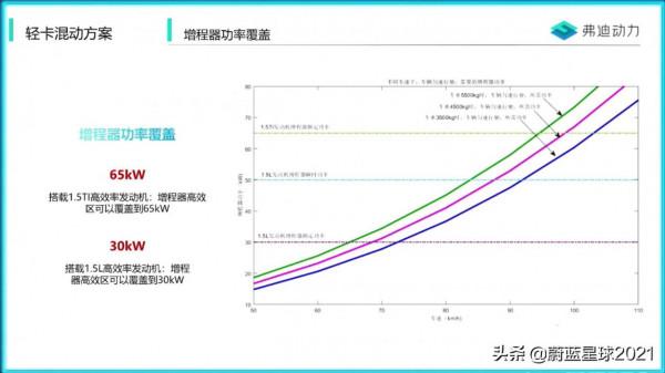 房車與超級混動DM-i，比亞迪增程式輕卡混動系統解讀