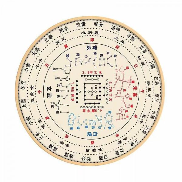 中國古代天文曆法的由來:為什麼一星期是7天呢? 中國古代天文曆法的由來:為什麼一星期是7天呢?