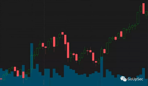 2022年最具增長潛力的七隻網路安全股