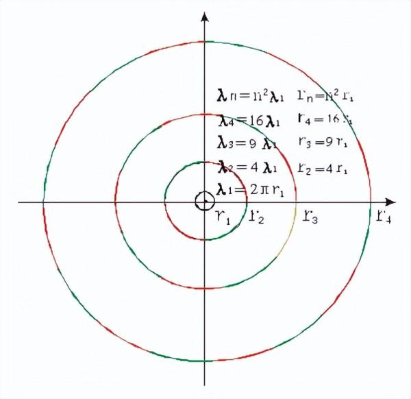 新發現:核外電子軌道分佈與行星軌道分佈規律具有一致性 新發現:核外電子軌道分佈與行星軌道分佈規律具有一致性