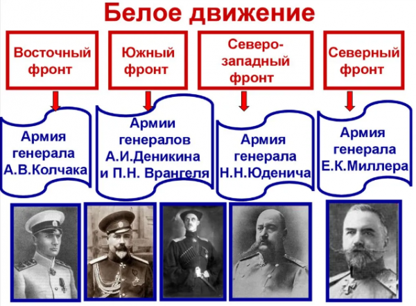 蘇俄紅軍的中國軍團之謎（十六）——首箇中國營的建立者孫富元（上）