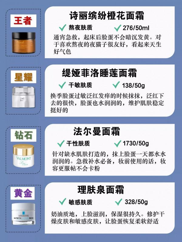 你的面霜不好用，那來看看這份面霜榜單吧