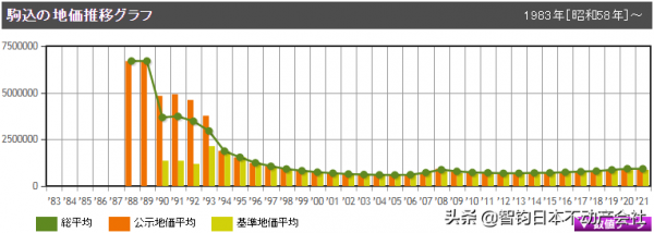 住在JR山手線駒達站附近是什麼感受? 住在JR山手線駒達站附近是什麼感受?